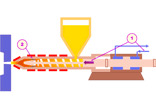 Injection molding process overview
