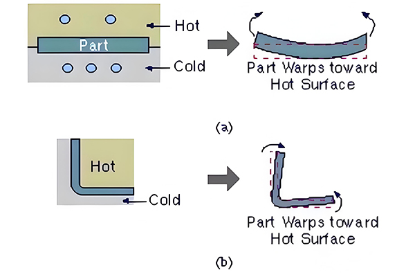 Warped injection molded plastic part showing dimensional distortion