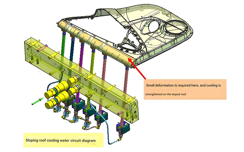 Various cooling channel configurations in injection molds including parallel circuits, series circuits, baffles, bubblers, and conformal cooling channels